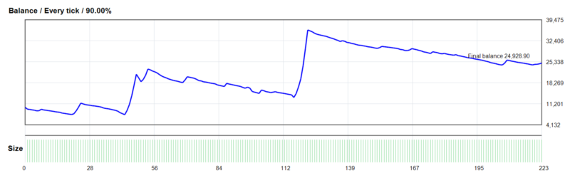 The Real Gains Algo EA V1.0 MT4 2026年回测利润达14,928.90USD，胜率18.39%量化交易程序 - 交易机器人 | 助力投资交易更好成功BBTrading