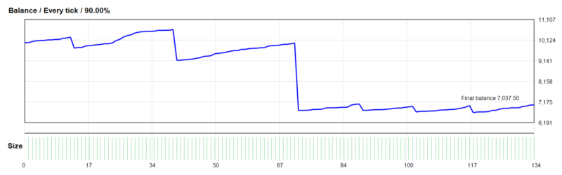 The RealGain Algo EA V2.50 MT4 2026年回测亏损2,962.50USD，胜率95.52%量化交易程序 - 交易机器人 | 助力投资交易更好成功BBTrading