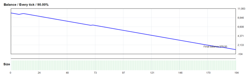 To The Moon EA 2026年回测亏损9,021.00USD，胜率3.61%量化交易程序 - 交易机器人 | 助力投资交易更好成功BBTrading