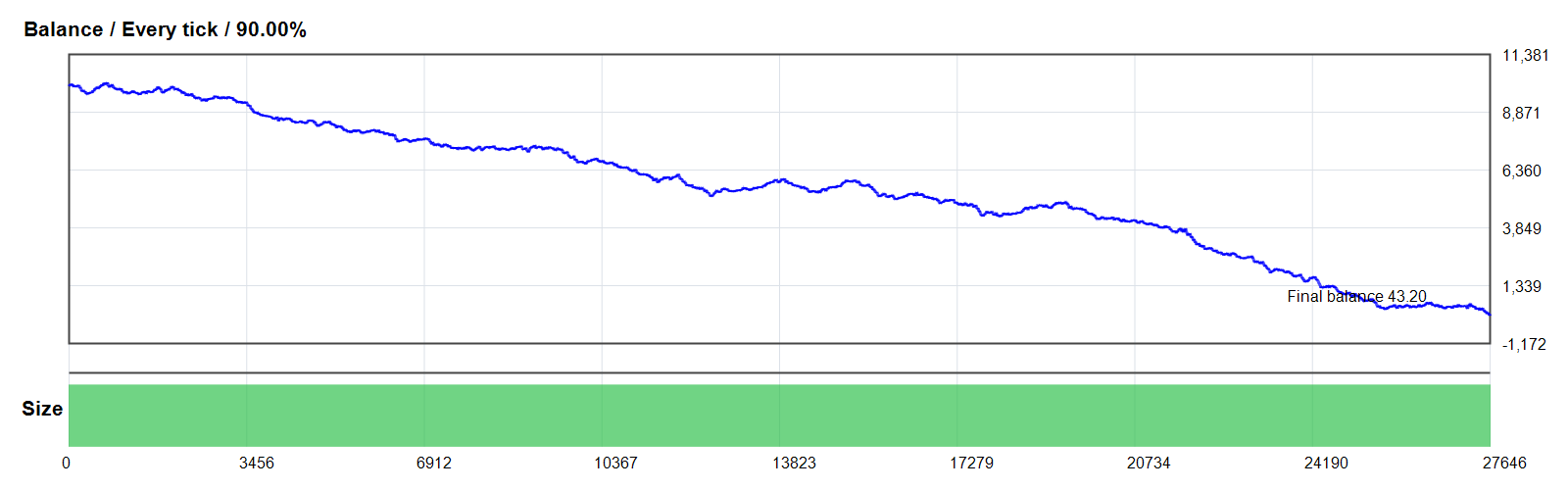TOK EA for Mt4 GOLD/XAUUSD MT4 backtest balance chart