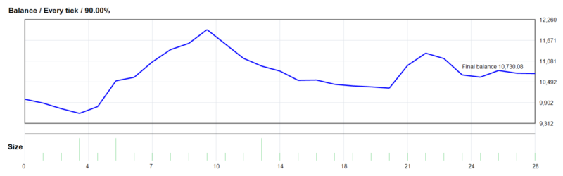 Trade Vantage v4 EA 2026年回测利润达730.08USD，胜率39.29%量化交易程序 - 交易机器人 | 助力投资交易更好成功BBTrading
