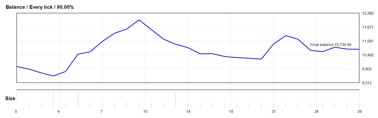 Trade Vantage v4 EA GOLD/XAUUSD MT4 backtest balance chart