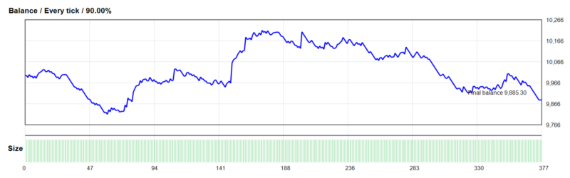 Trend Following Rtrance v3 EA 2026年回测亏损114.70USD，胜率51.19%量化交易程序 - 交易机器人 | 助力投资交易更好成功BBTrading