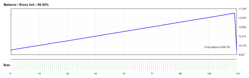 VelocityVector2.0 EA 2026年回测亏损8.10USD，胜率99.12%量化交易程序 - 交易机器人 | 助力投资交易更好成功BBTrading