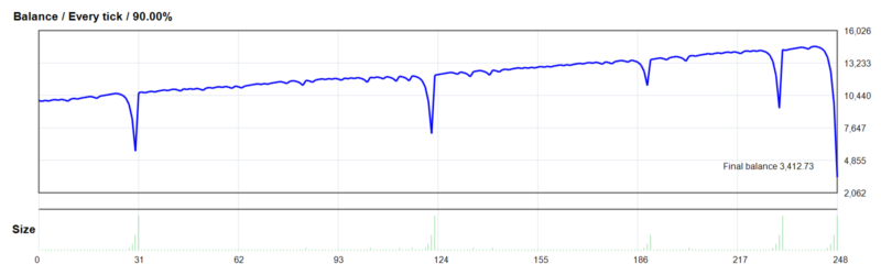 Walker's Breakout FX Robot EA V1.0 2026年回测亏损6,587.27USD，胜率50.81%量化交易程序 - 交易机器人 | 助力投资交易更好成功BBTrading