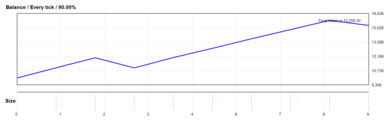 Xauron EA_fix EA 2026年回测利润达5,259.30USD，胜率77.78%量化交易程序 - 交易机器人 | 助力投资交易更好成功BBTrading