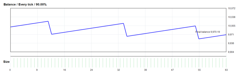 XAUUSD Sniper EA 2026年回测亏损29.81USD，胜率95.24%量化交易程序 - 交易机器人 | 助力投资交易更好成功BBTrading