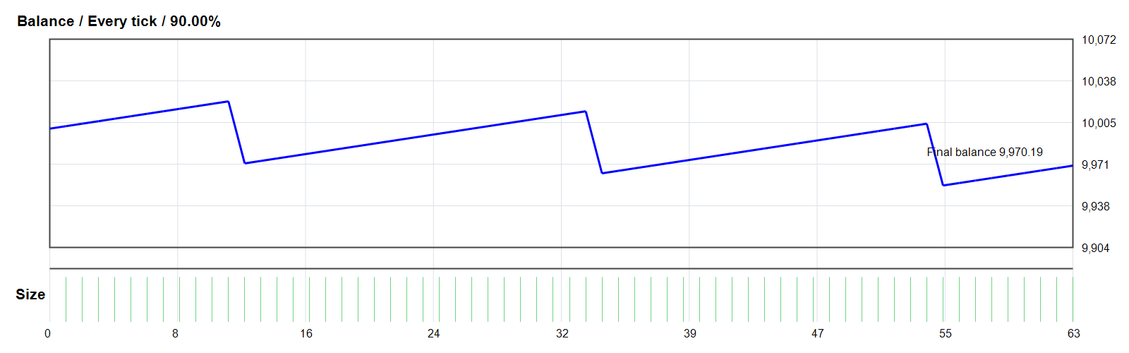 GOLD/XAUUSD Sniper EA GOLD/XAUUSD MT4 backtest balance chart