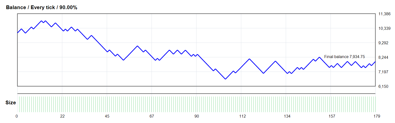 XAUUSD_SIMPLE_STRATEGY7 EA GOLD/XAUUSD MT4 backtest balance chart