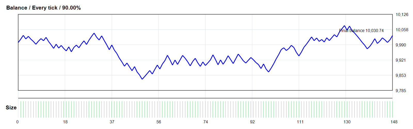 xDEEB LZ42i EA GOLD/XAUUSD MT4 backtest balance chart