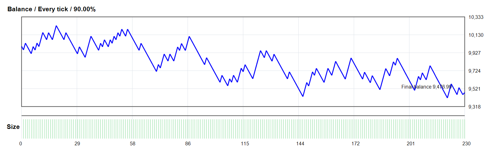ZAFIRO PRO EA GOLD/XAUUSD MT4 backtest balance chart