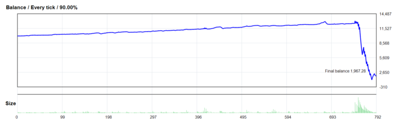 Zeus Gold Hedge EA V1.2 2026年回测亏损8,032.72USD，胜率68.06%量化交易程序 - 交易机器人 | 助力投资交易更好成功BBTrading