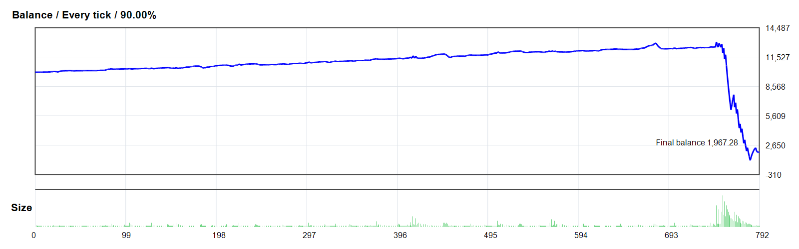 Zeus Gold Hedge EA V1.2 GOLD/XAUUSD MT4 backtest balance chart