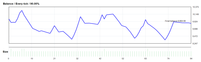 Naragot Portfolio EA 2026年回测亏损135.12USD，胜率35.71%量化交易程序 - 交易机器人 | 助力投资交易更好成功BBTrading