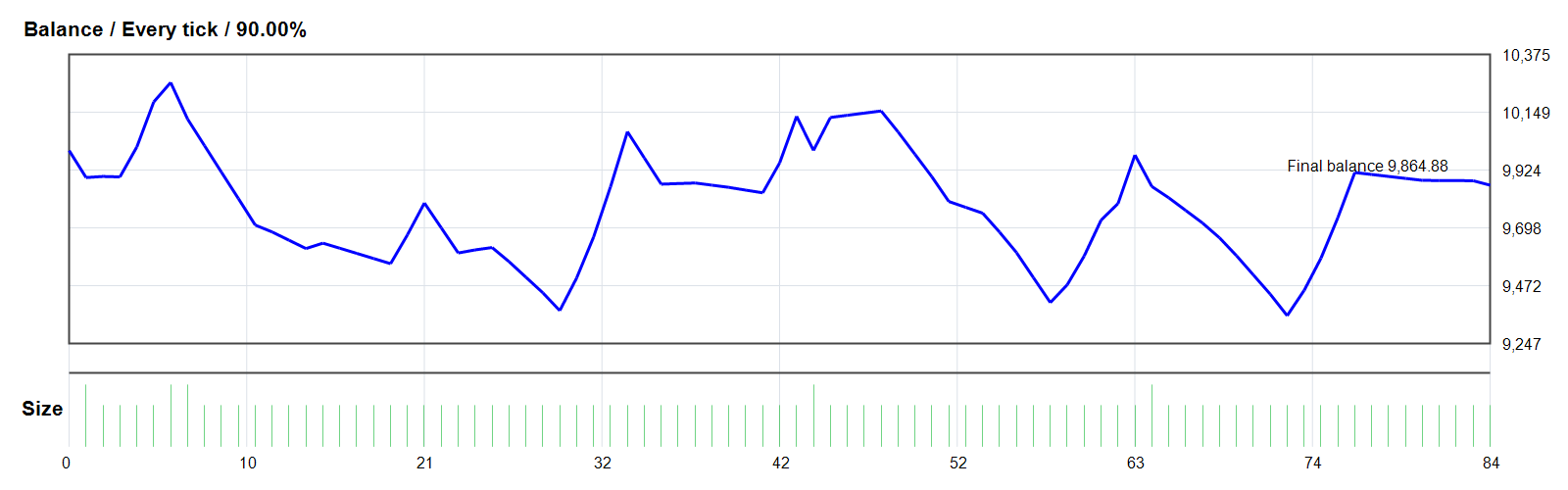 Naragot Portfolio EA GOLD/XAUUSD MT4 backtest balance chart