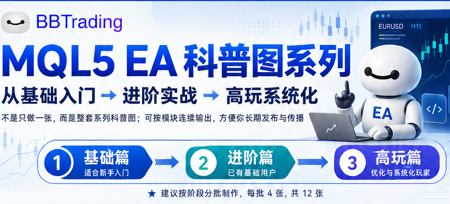 径图