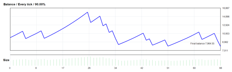 AI Gen XII MT4_v3.0_fix [AI GEN 2.9 GOLD/XAUUSD M30] EA 2026年回测亏损2,035.45USD，胜率80.88%量化交易程序 - 交易机器人 | 助力投资交易更好成功BBTrading