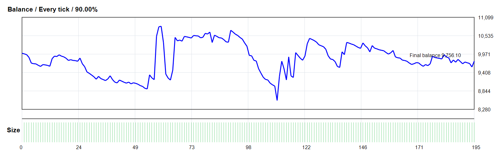 BlueskyV3_MT4 [Aggressive] EA GOLD/XAUUSD MT4 backtest balance chart