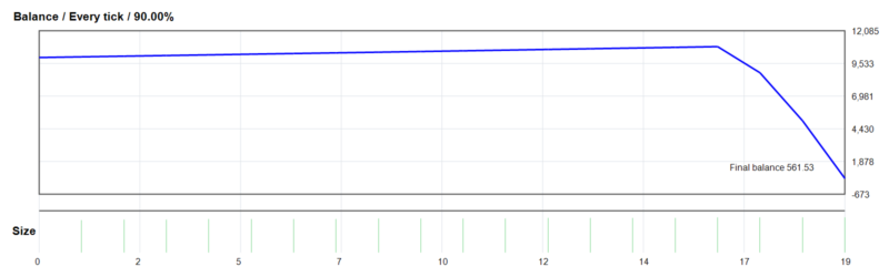 Dracula Trend Chaser EA 2026年回测亏损9,438.47USD，胜率84.21%量化交易程序 - 交易机器人 | 助力投资交易更好成功BBTrading