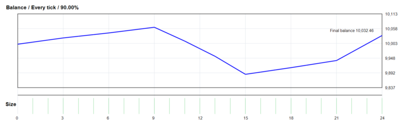 Gold ISIS MT4_fix [Backtest-Medium-3_strategies__1] EA 2026年回测利润达32.46USD，胜率75.00%量化交易程序 - 交易机器人 | 助力投资交易更好成功BBTrading