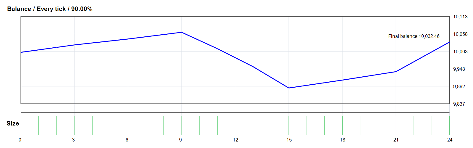 Gold ISIS MT4_fix [Backtest-Very_Low-3_strategies__1] EA GOLD/XAUUSD MT4 backtest balance chart