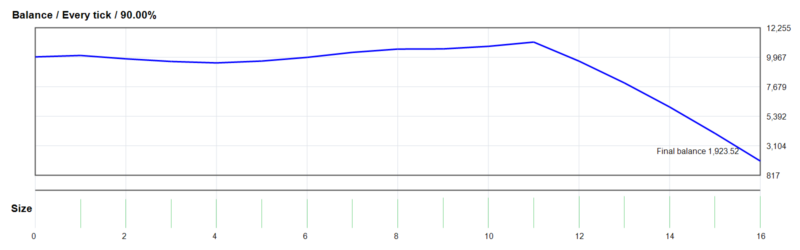 Gold Pulse MT4_1460+  [Gold Pulse Settings] EA 2026年回测亏损8,076.48USD，胜率50.00%量化交易程序 - 交易机器人 | 助力投资交易更好成功BBTrading