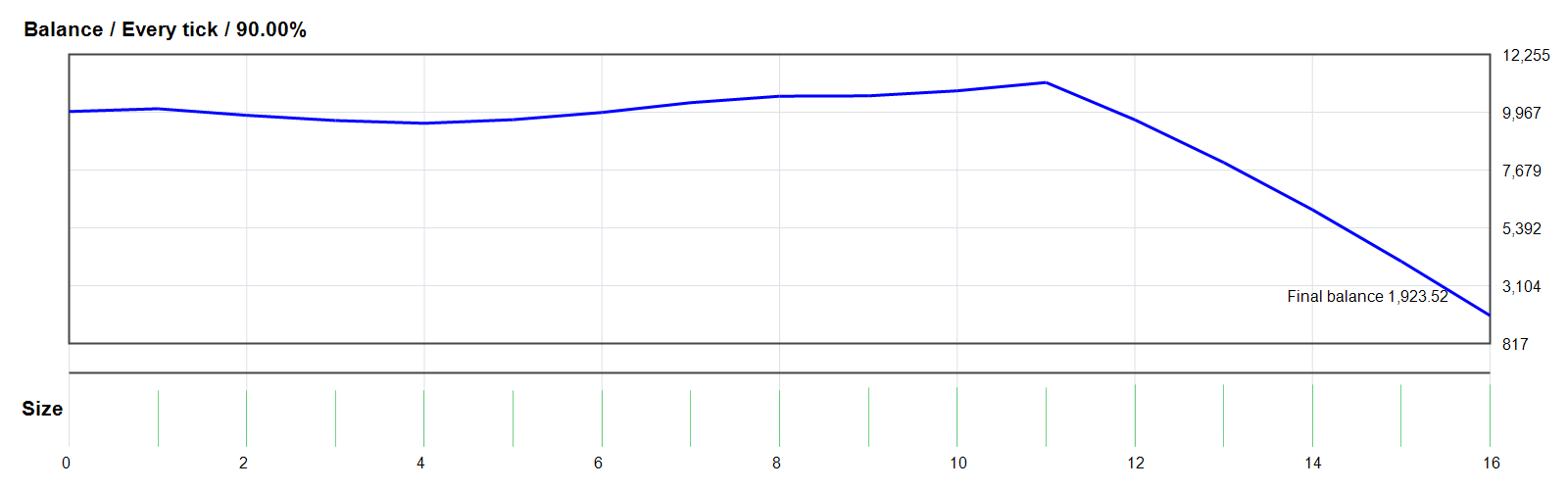 Gold Pulse MT4_1460+  [Gold Pulse Settings] EA GOLD/XAUUSD MT4 backtest balance chart