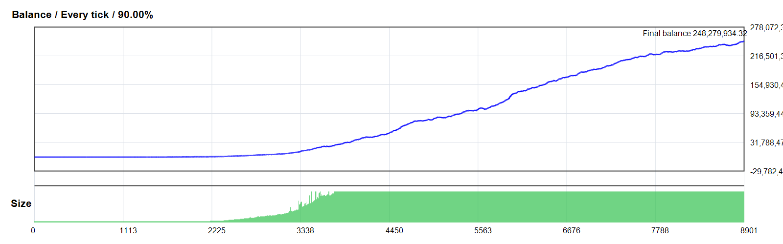 Master FX Scalper Ultimate [GOLD/XAUUSD Safe Set M5] EA GOLD/XAUUSD MT4 backtest balance chart