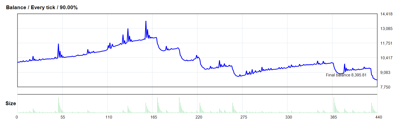 NO LOSS PRO V1 [NL XAU M5] EA GOLD/XAUUSD MT4 backtest balance chart