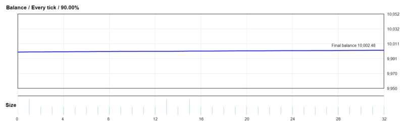 NSA Prop Firm Robot [GOLD/XAUUSD 25k set M1 TIME FRAME] EA 2026年回测利润达2.48USD，胜率90.62%量化交易程序 - 交易机器人 | 助力投资交易更好成功BBTrading