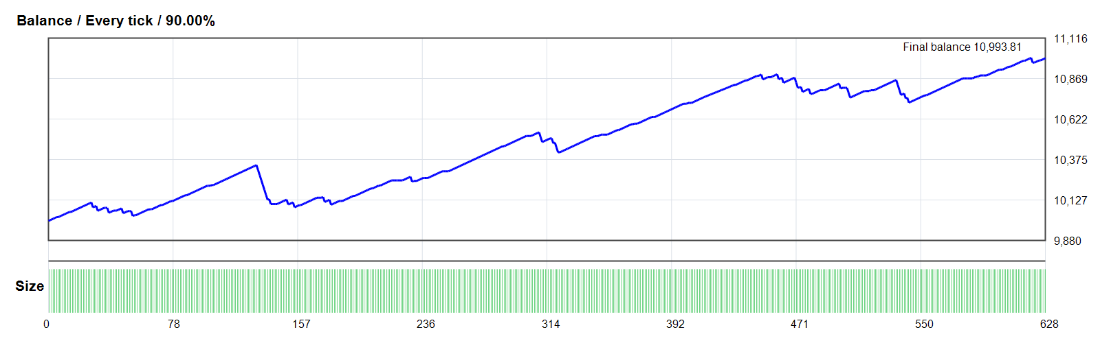 ORACLE GOLD SCALPER v6.1 [Oracle Gold m1] EA GOLD/XAUUSD MT4 backtest balance chart