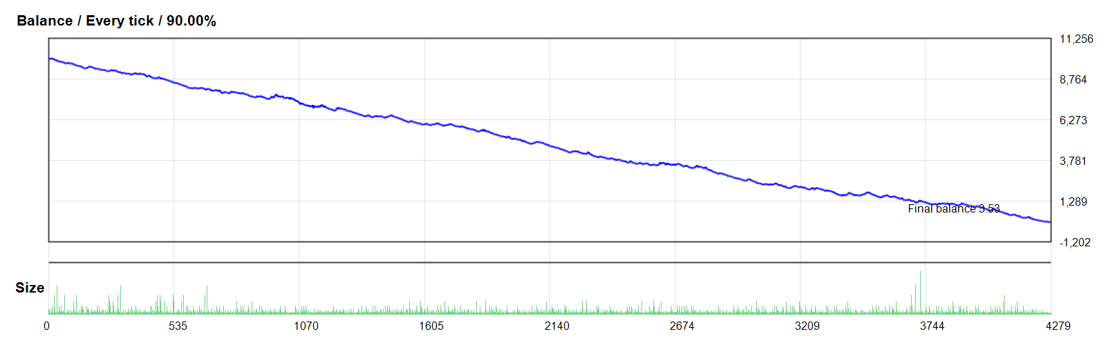 P Sar Marti EA V2.02 MT4 GOLD/XAUUSD MT4 backtest balance chart