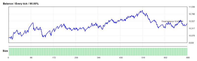 ProfitMachine AI Virtual EA [GOLD/XAUUSD_EXNESS_m5] 2026年回测利润达470.44USD，胜率81.83%量化交易程序 - 交易机器人 | 助力投资交易更好成功BBTrading