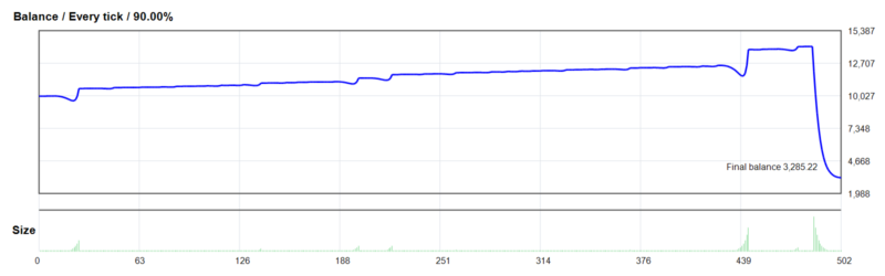Prop Firm EA [FTMO 50k] 2026年回测亏损6,714.78USD，胜率52.99%量化交易程序 - 交易机器人 | 助力投资交易更好成功BBTrading