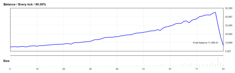 Scalper Cash Maker EA 2026年回测利润达1,469.41USD，胜率87.65%量化交易程序 - 交易机器人 | 助力投资交易更好成功BBTrading