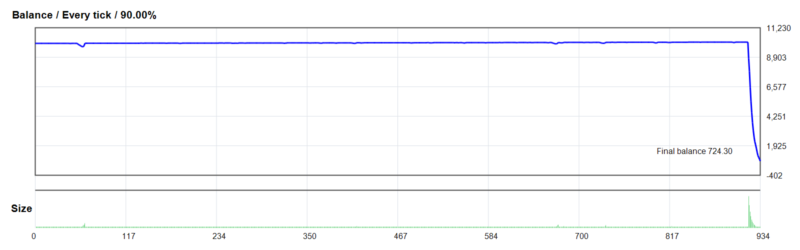 Signalspro007 EA V13.3 2026年回测亏损9,275.70USD，胜率83.51%量化交易程序 - 交易机器人 | 助力投资交易更好成功BBTrading