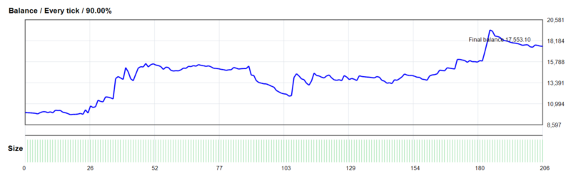 Trend Vector EA [GOLD/XAUUSD H1] 2026年回测利润达7,553.10USD，胜率35.92%量化交易程序 - 交易机器人 | 助力投资交易更好成功BBTrading