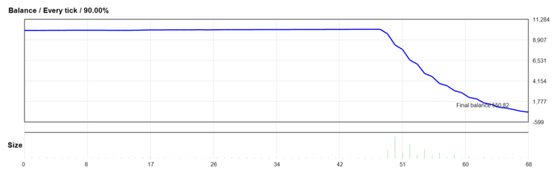 WinnerFX TSR V12 EA_fix [USDCAD] EA 2026年回测亏损9,449.18USD，胜率57.35%量化交易程序 - 交易机器人 | 助力投资交易更好成功BBTrading