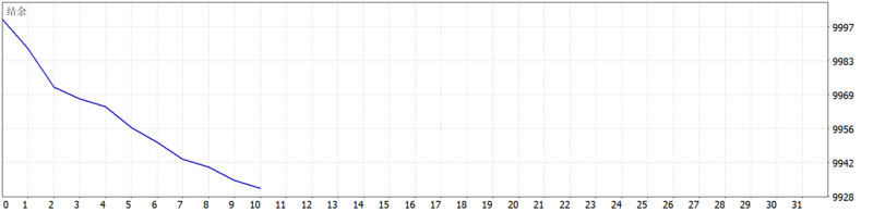 EMA Retest Scalper MT5 EA 2026年回测亏损68.61USD，胜率0%量化交易程序 - 交易机器人 | 助力投资交易更好成功BBTrading