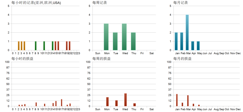 EMA Retest Scalper MT5 EA 2026年回测亏损68.61USD，胜率0%量化交易程序 - 交易机器人 | 助力投资交易更好成功BBTrading