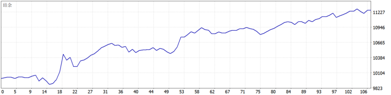 Range BreakOut MT5 EA 2026年回测利润达1261.47USD，胜率62.62%量化交易程序 - 交易机器人 | 助力投资交易更好成功BBTrading
