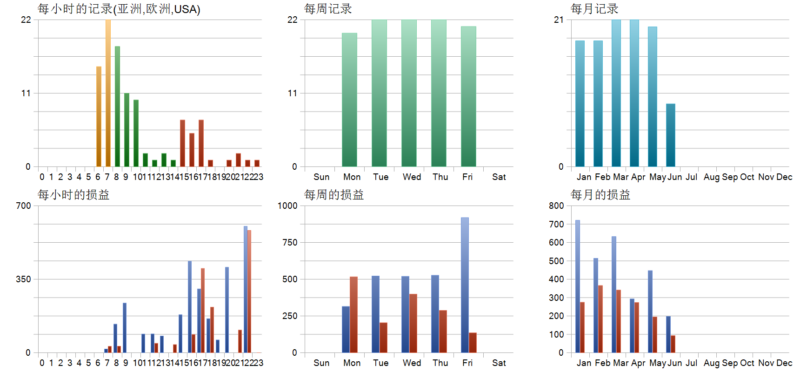 Range BreakOut MT5 EA 2026年回测利润达1261.47USD，胜率62.62%量化交易程序 - 交易机器人 | 助力投资交易更好成功BBTrading