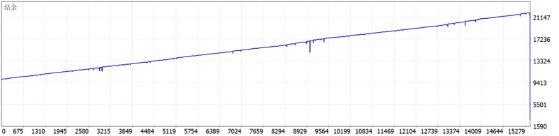 QEA_GOLD/XAUUSD EA 2026年回测亏损7440.33USD，胜率72.2%量化交易程序 - 交易机器人 | 助力投资交易更好成功BBTrading