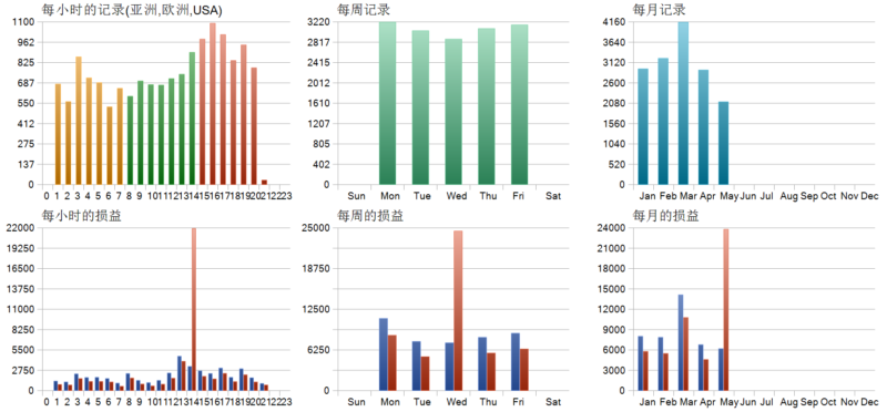 QEA_GOLD/XAUUSD EA 2026年回测亏损7440.33USD，胜率72.2%量化交易程序 - 交易机器人 | 助力投资交易更好成功BBTrading