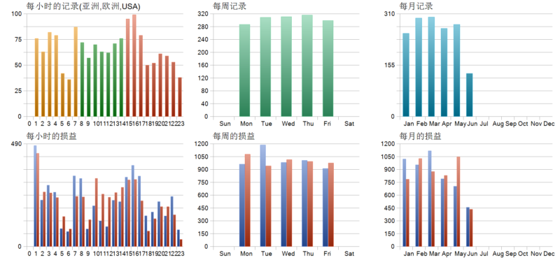 Ultimate Breakout System_4.3 EA 2026年回测利润达44.89USD，胜率41.72%量化交易程序 - 交易机器人 | 助力投资交易更好成功BBTrading