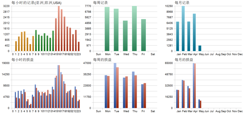 VALHALLA EDGE EA 2026年回测利润达6529.34USD，胜率33.05%量化交易程序 - 交易机器人 | 助力投资交易更好成功BBTrading