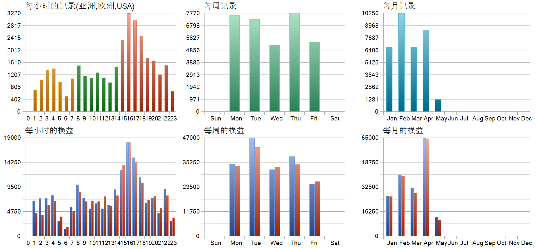 VALHALLA EDGE EA 历史分布图