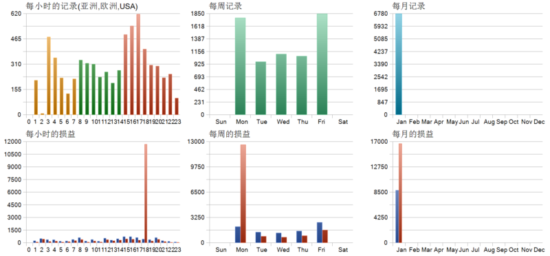 HASSH_EA V2 2026年回测亏损7851.12USD，胜率80.12%量化交易程序 - 交易机器人 | 助力投资交易更好成功BBTrading