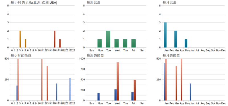 Prop Firm SHARK v2 EA 2026年回测亏损753.71USD，胜率50%量化交易程序 - 交易机器人 | 助力投资交易更好成功BBTrading