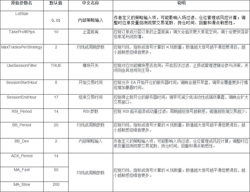 AIVEX AI Bot EA 2026年回测利润达1.20USD，胜率100.00%量化交易程序 - 交易机器人 | 助力投资交易更好成功BBTrading